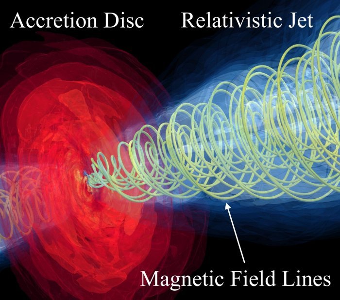 Вдоль силовых линий магнитного поля частицы ускоряются настолько эффективно, что в случае M87 образуют струю размером 6000 световых лет. Предоставлено: Алехандро Крус-Осорио, Франкфуртский университет им. Гете.