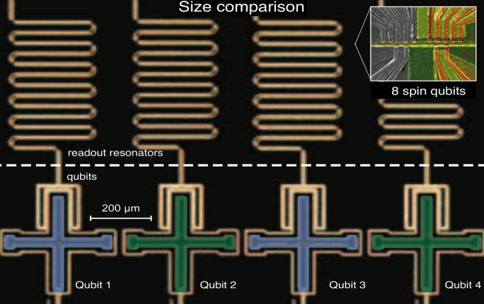 На рисунке показана разница в размерах спиновых кубитов и сверхпроводящих кубитов. Предоставлено: Копенгагенский университет.