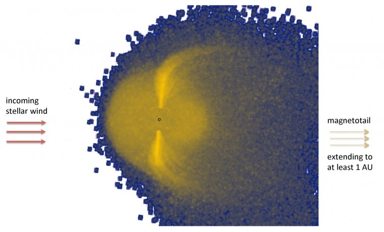 Наблюдения за протяженной областью заряженных частиц вокруг экзопланеты HAT-P-11b лучше всего объясняются возможным существованием магнитного поля, первого на сегодняшний день, обнаруженного за пределами Солнечной системы. Лотфи Бен-Яффель / Институт астрофизики, Париж