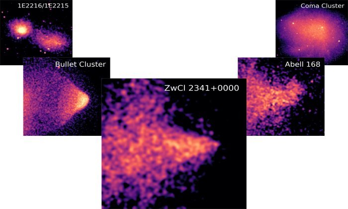 Столкновения скоплений галактик проходят разные стадии, принимая разные формы. Грубая версия модели состоит из трех стадий: сначала тупая форма тела (см. Группа пуль), затем острый конус (см. ZwCl 2341 + 0000), а затем форма язычка (см. Abell 168). До сих пор астрономы упускали из виду среднюю часть головоломки в своих наблюдениях. Теперь они нашли его с ZwCl 2341 + 0000. В верхнем левом углу (1E2216 / 1E2215) вы видите два скопления галактик до столкновения. В правом верхнем углу (Кластер комы) вы видите конечный результат после того, как слияние прошло достаточно времени, чтобы достичь своей окончательной формы. Все это рентгеновские снимки, показывающие внутрикластерную среду (ICM). ICM - это вопрос, который на самом деле сталкивается. Галактики и возможная темная материя дрейфуют без помех, за исключением гравитационного притяжения. Предоставлено: SRON Нидерландский институт космических исследований.