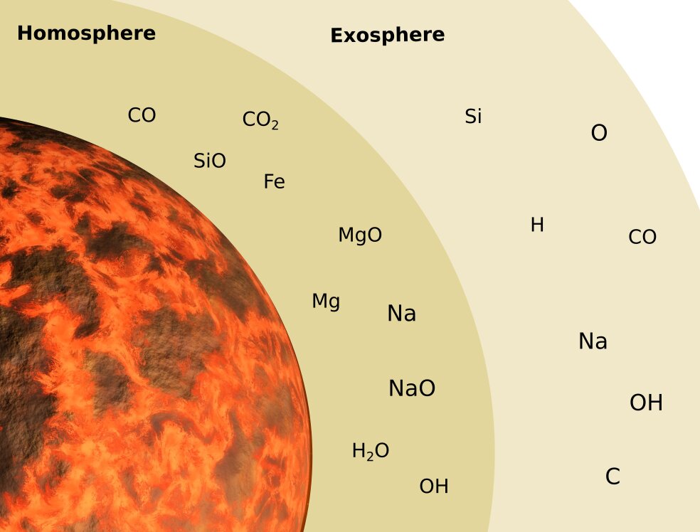 Возможный состав атмосферы и экзосферы на молодом Меркурии во время существования на его поверхности магматического океана. Предоставлено: Ноа Ягги, НАСА.