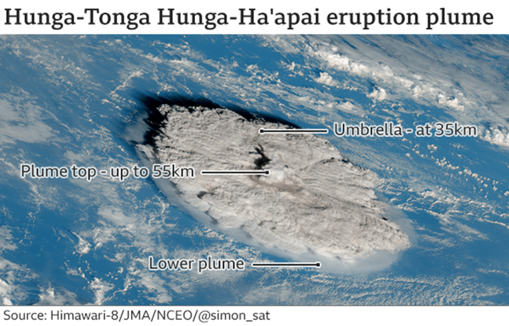 Шлейф извержения вулкана Тонга