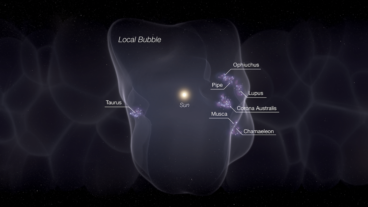 Созвездия внутри локального пузыря. Авторы и права: Лия ​​Хустак (STScI)/Cfa