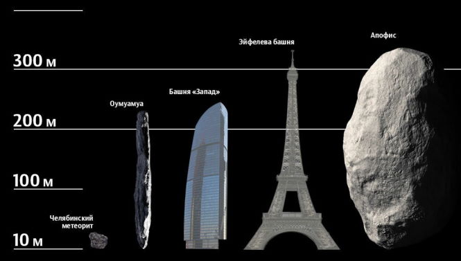 Смотрим, куда может упасть астероид Апофис в 2036 году