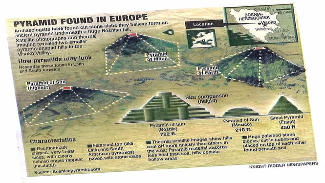 Самая странная древняя пирамида в Боснии - Космическая связь для общения с инопланетянами из Вселенной