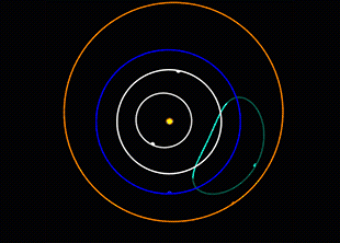Орбита 2020 XL5 (зеленая) относительно орбит Меркурия и Венеры (белая), Земли (синяя) и Марса (оранжевая). Кредит: Тони Данн
