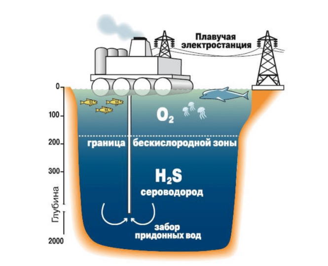 Взорвется ли Черное море?