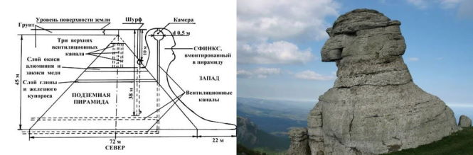 Загадка крымских пирамид