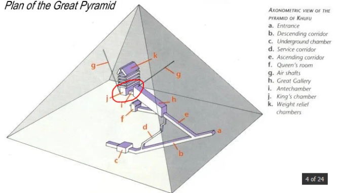 Факты о Великой пирамиде, которые выходят за рамки официальных версий истории