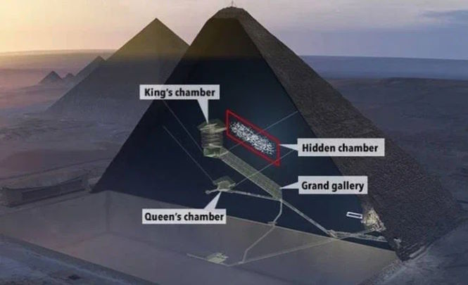 Железный трон или Звездные врата: тайна “Большой пустоты” пирамиды Хеопса