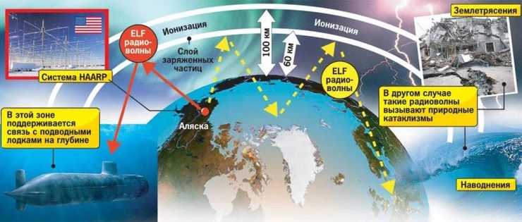 Технология «HAARP»: Таинственные вспышки в небе за секунды до землетрясения.