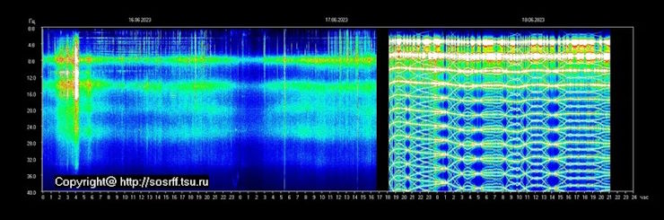 Резонансы Шумана зашкаливают, планеты выстроились в ряд, а видящие тревожатся: чем это грозит человечеству?