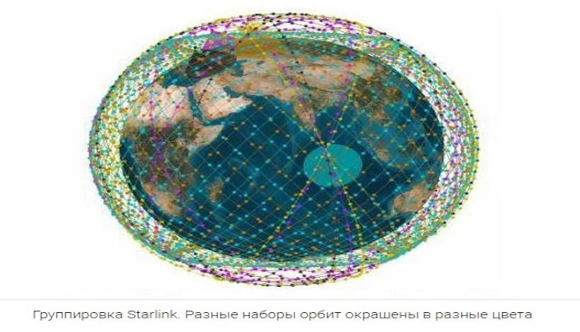 Илон Маск опутывает Землю сетью из 40 000 спутников для неизвестных целей при полном попустительстве всех стран мира