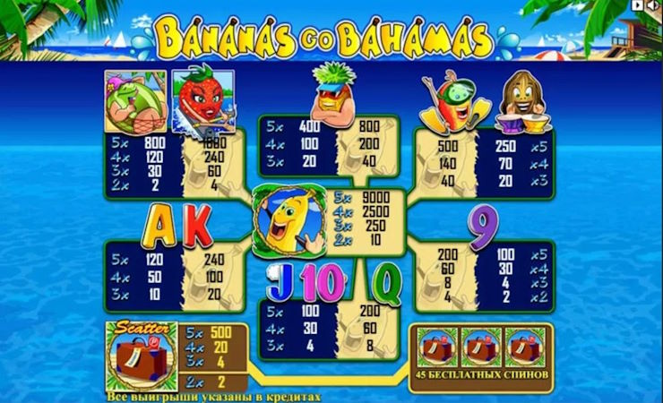 Играть на деньги в игровом автомате Bananas go Bahamas от NOVOMATIC