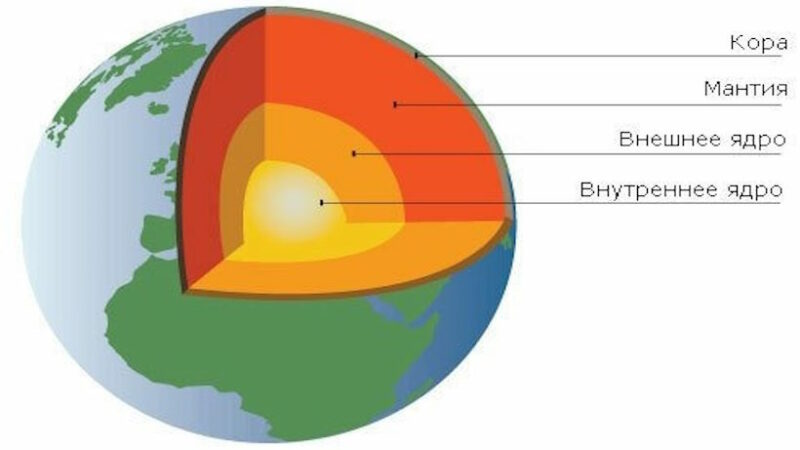 Глубинные перемены: Ядро Земли замедляет ход и меняет курс