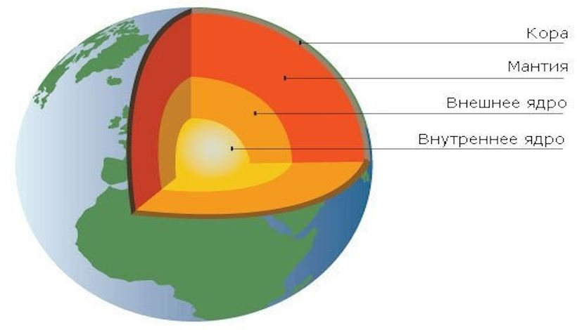 Глубинные перемены: Ядро Земли замедляет ход и меняет курс