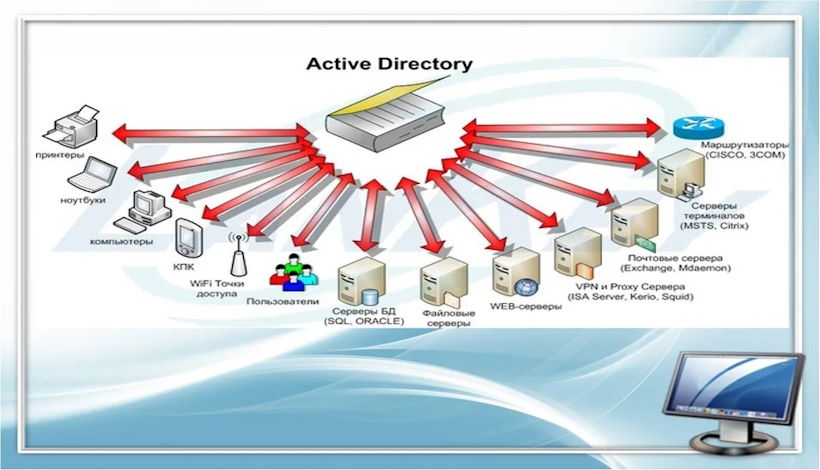 Управление доменом организации: ключевые аспекты и best practices