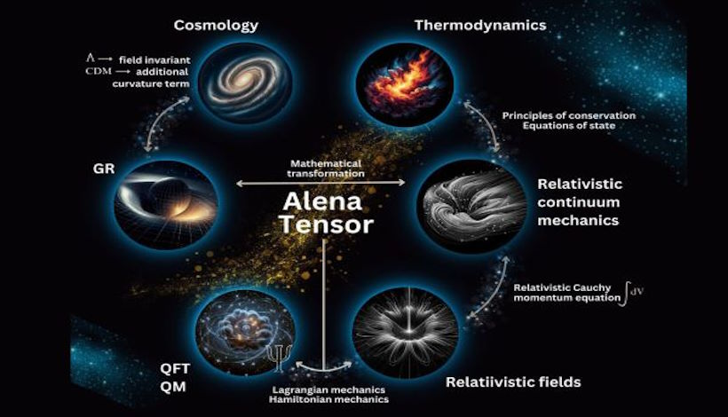 Тензор Алены: революционный инструмент для понимания космоса и его неразгаданных тайн