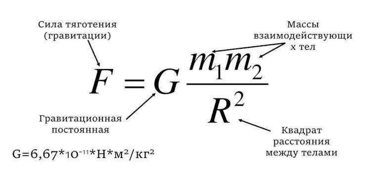 Зачем инопланетянам нападать, если можно просто приземлиться? Физические аспекты 'Дня независимости'