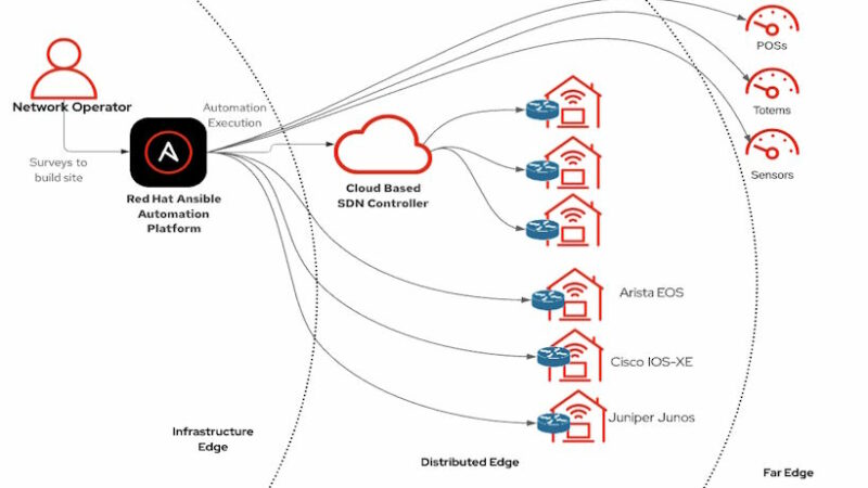 Платформа для автоматизации ИТ-операций на базе Ansible: Эффективность, Безопасность и Контроль