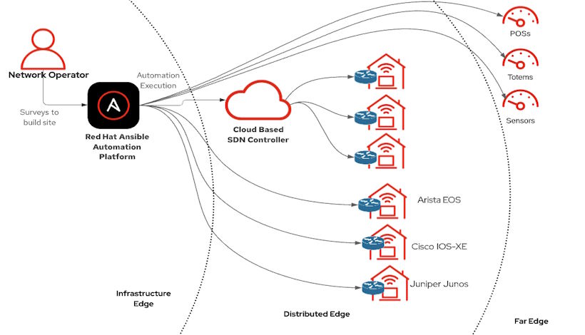 Платформа для автоматизации ИТ-операций на базе Ansible: Эффективность, Безопасность и Контроль