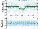 Открытие новой супер-Земли: TOI-1846 b