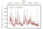 Наблюдения за поведением блазара S5 0716+714: Новые выводы многолетних исследований