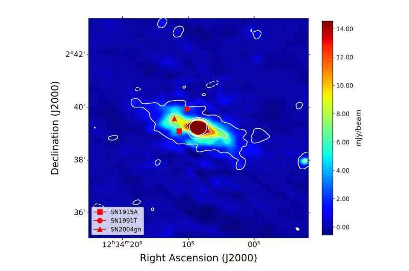 Радионаблюдения NGC 4527: обнаружение признаков активного галактического ядра Радионаблюдения раскрывают природу близкой спиральной галактики