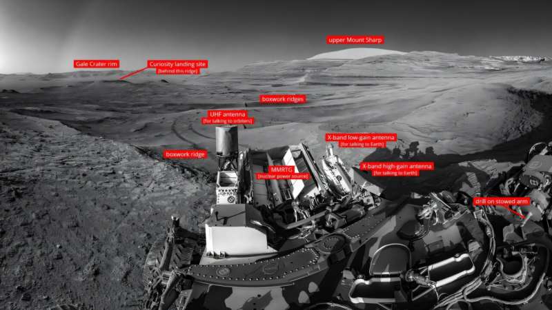 Компоненты Curiosity и марсианский ландшафт