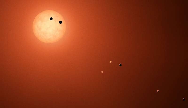 Система TRAPPIST-1