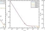 Учёные представили модель с учётом самогравитации газа, преодолевая ограничения классической теории аккреции