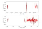 Астрономы обнаружили новый пульсар-«черная вдова» PSR J1544−2555