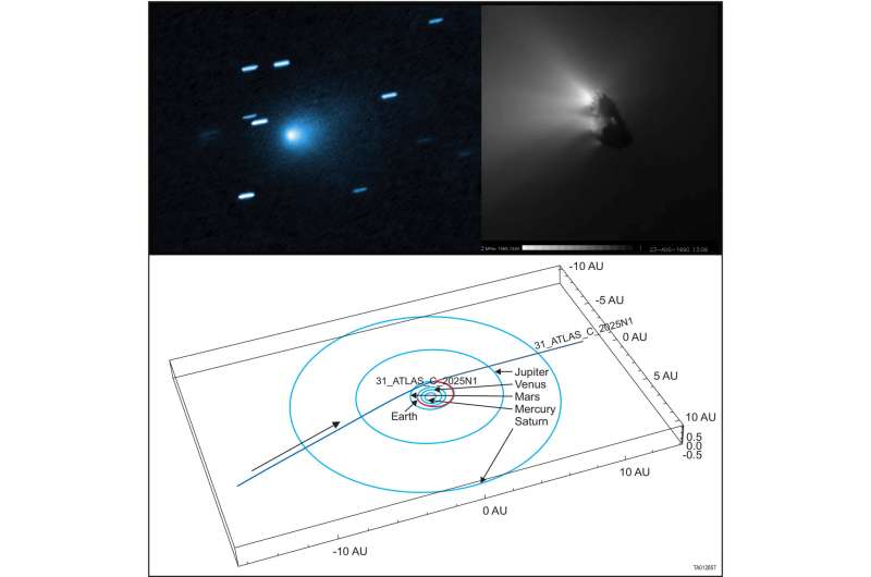 Предложенная SwRI миссия по перехвату межзвёздной кометы 3I/ATLAS