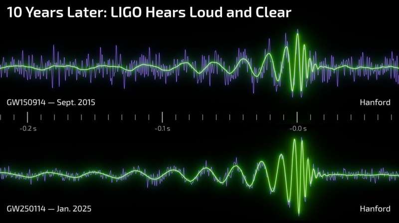 LIGO: Десятилетие охоты за черными дырами и гравитационными волнами