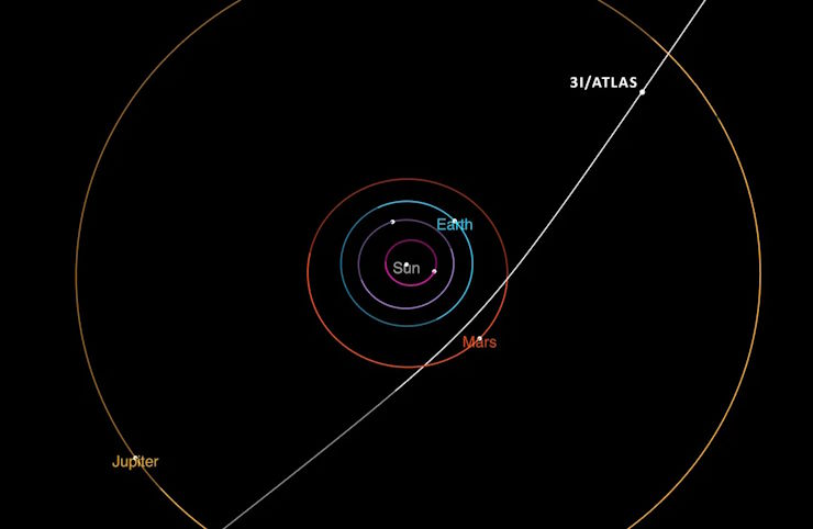 Загадка 3I/ATLAS: Межзвёздный странник или артефакт иной цивилизации?