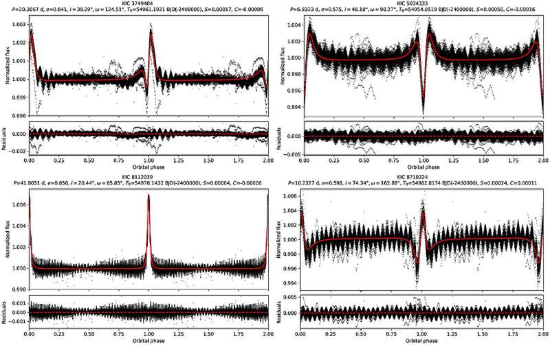 Автоматизированный метод выявления редких звезд