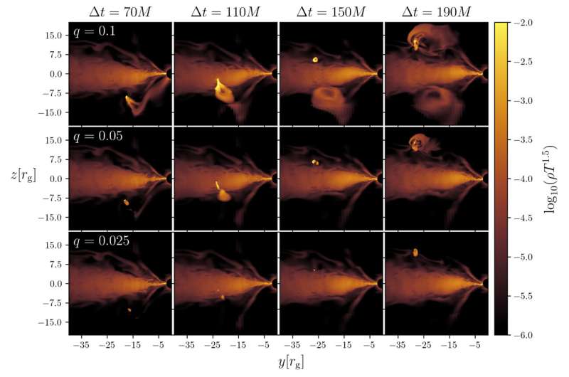 Загадка вспышек в галактике OJ 287: первые результаты моделирования