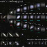 Космический камертон: телескоп «Эвклид» раскрывает тайну эволюции галактик