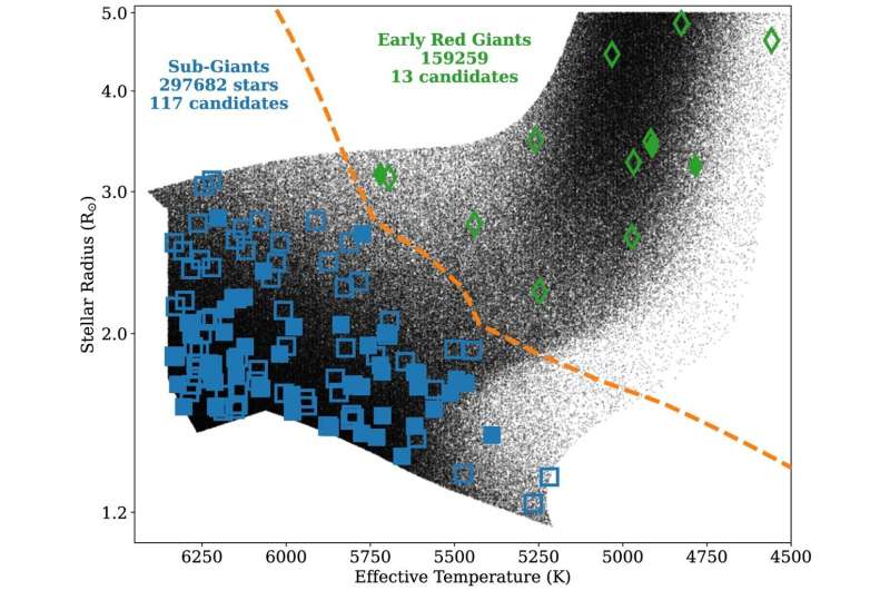 Погибающие миры: Как стареющие звезды разрушают свои ближайшие планеты Погибающие миры: Как стареющие звезды разрушают свои ближайшие планеты