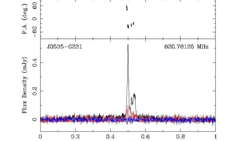 Углубленное изучение двух пульсаров: совместные наблюдения FAST и GБТ