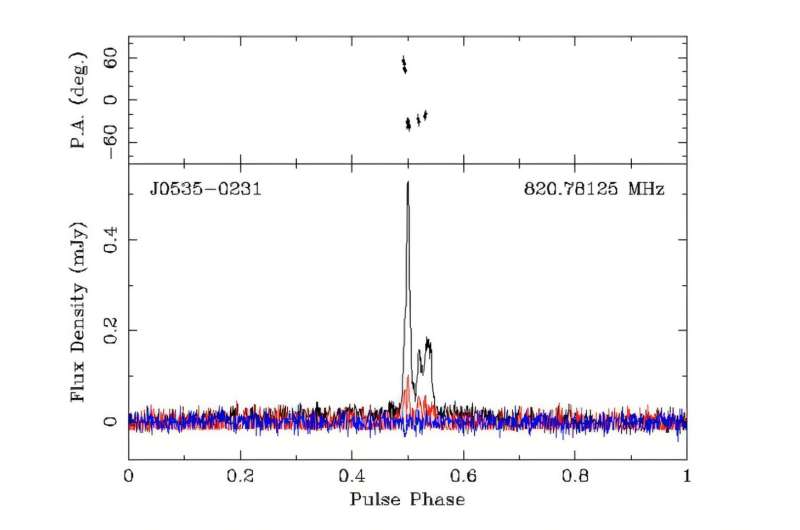 Углубленное изучение двух пульсаров: совместные наблюдения FAST и GБТ