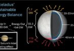 Энергия Энцелада: Возможность жизни на Луне Сатурна