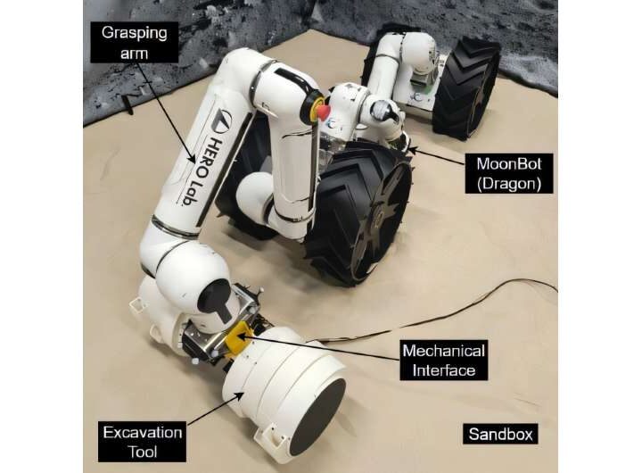 Роботы для Луны: Новые технологии в лунной добыче