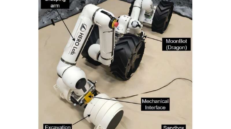 Роботы для Луны: Новые технологии в лунной добыче