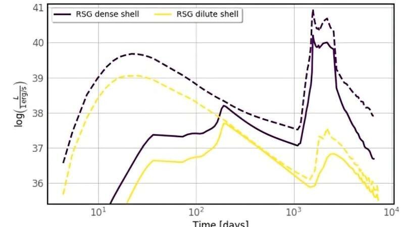 Невидимое эхо сверхновых: как гамма-лучи раскрывают тайны космических взрывов