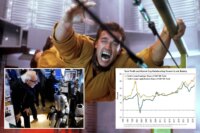 Будет ли пузырь искуственного интеллекта разрушать бычий рынок?