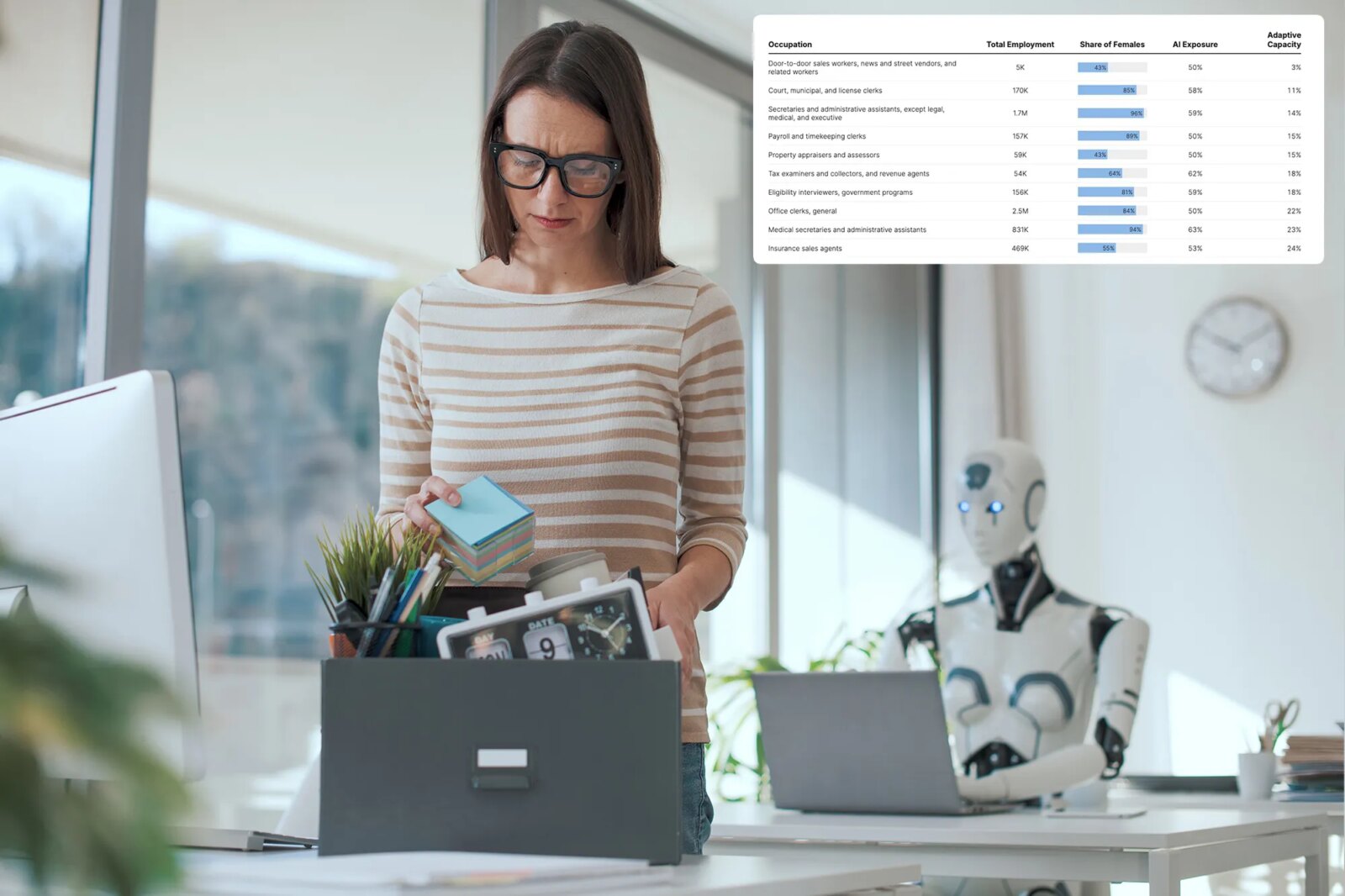 Искусственный интеллект vs «розовый воротничок»: как автоматизация угрожает женским профессиям