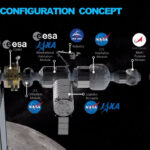 Орбитальный тупик: Почему судьба лунной станции Gateway решает будущее космического лидерства США