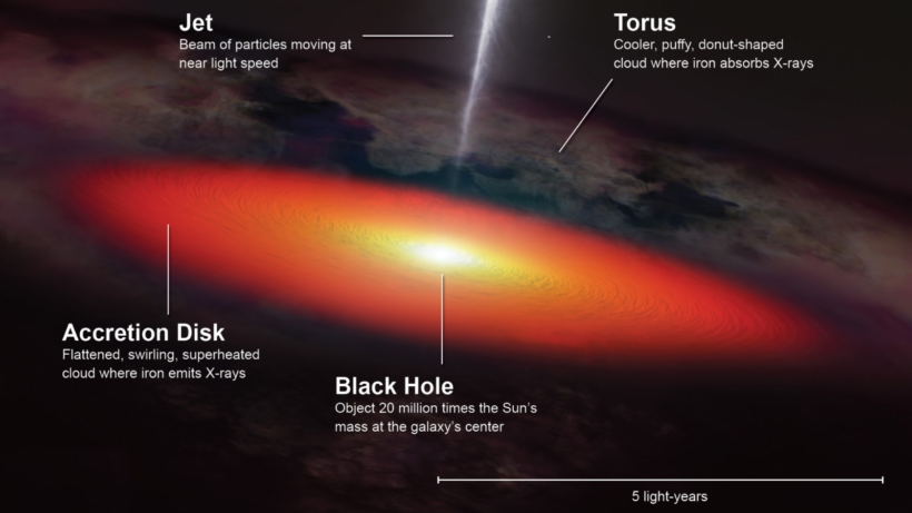 Охотники за призраками: Телескопы НАСА выслеживают «блуждающие» черные дыры в карликовых галактиках