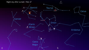 Новолуние открывает небесный театр: гид по планетам и звёздам февраля
